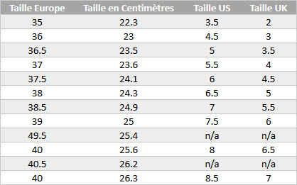 equivalence taille italienne
