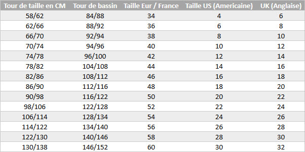 equivalence taille americaine francaise